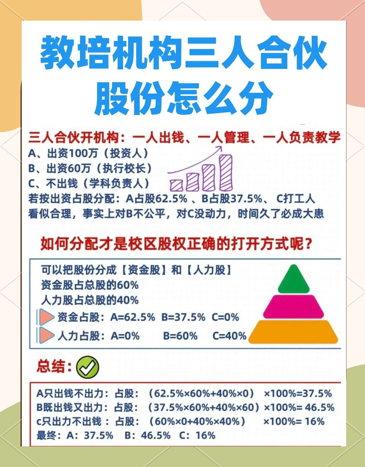 股权设计公平性(股权设计公平性要求)新竹市
