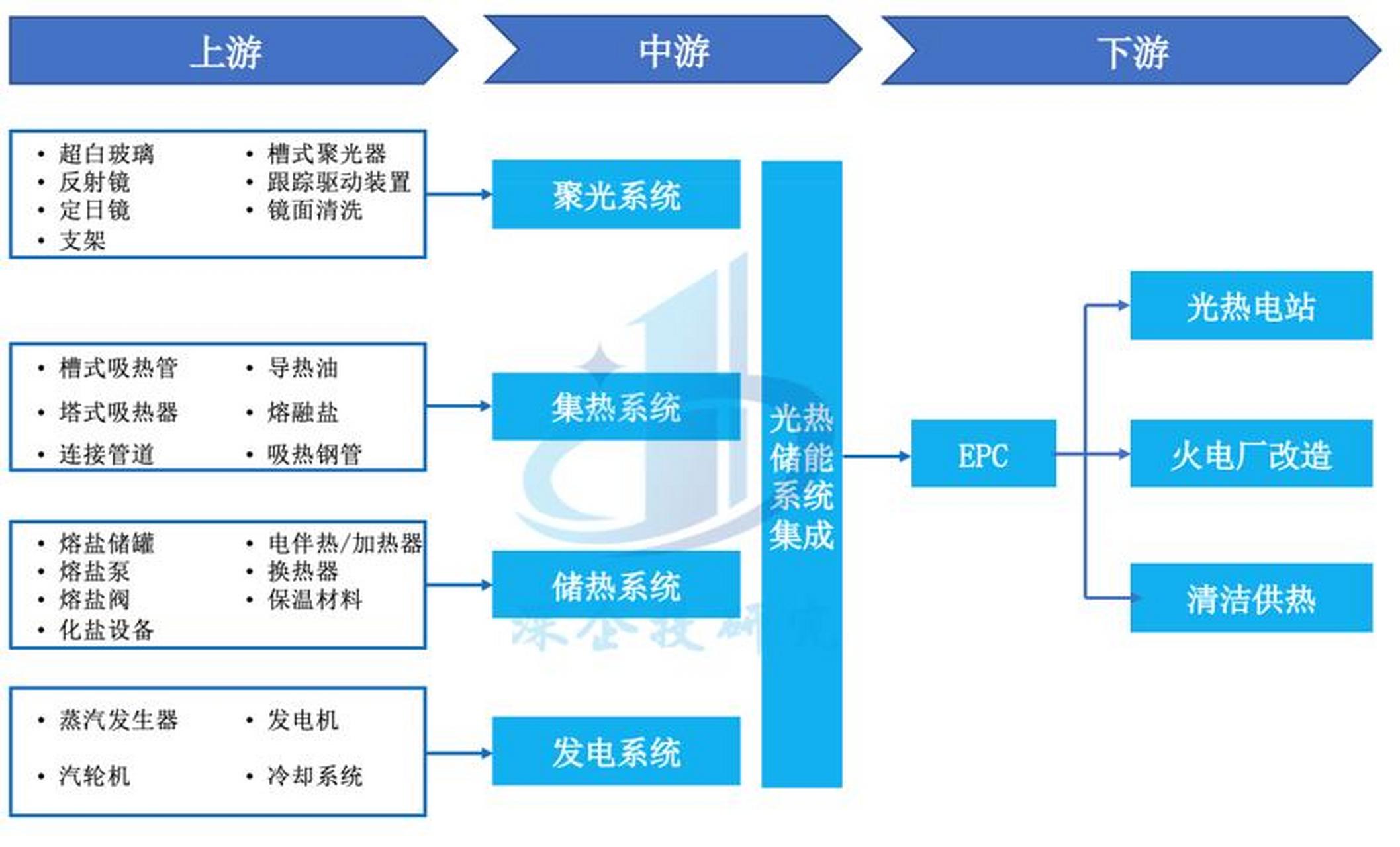 储能产业链融资(储能产业链融资现状)新竹市