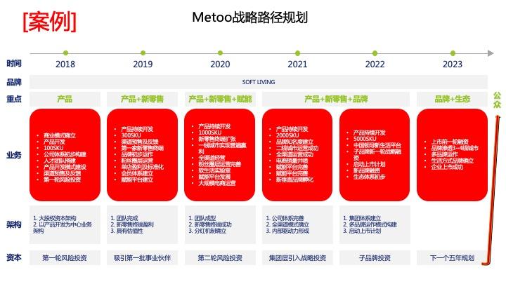 战略路径规划咨询(战略路径是什么意思)新竹市 战略路径规划咨询(战略路径是什么意思)新竹市